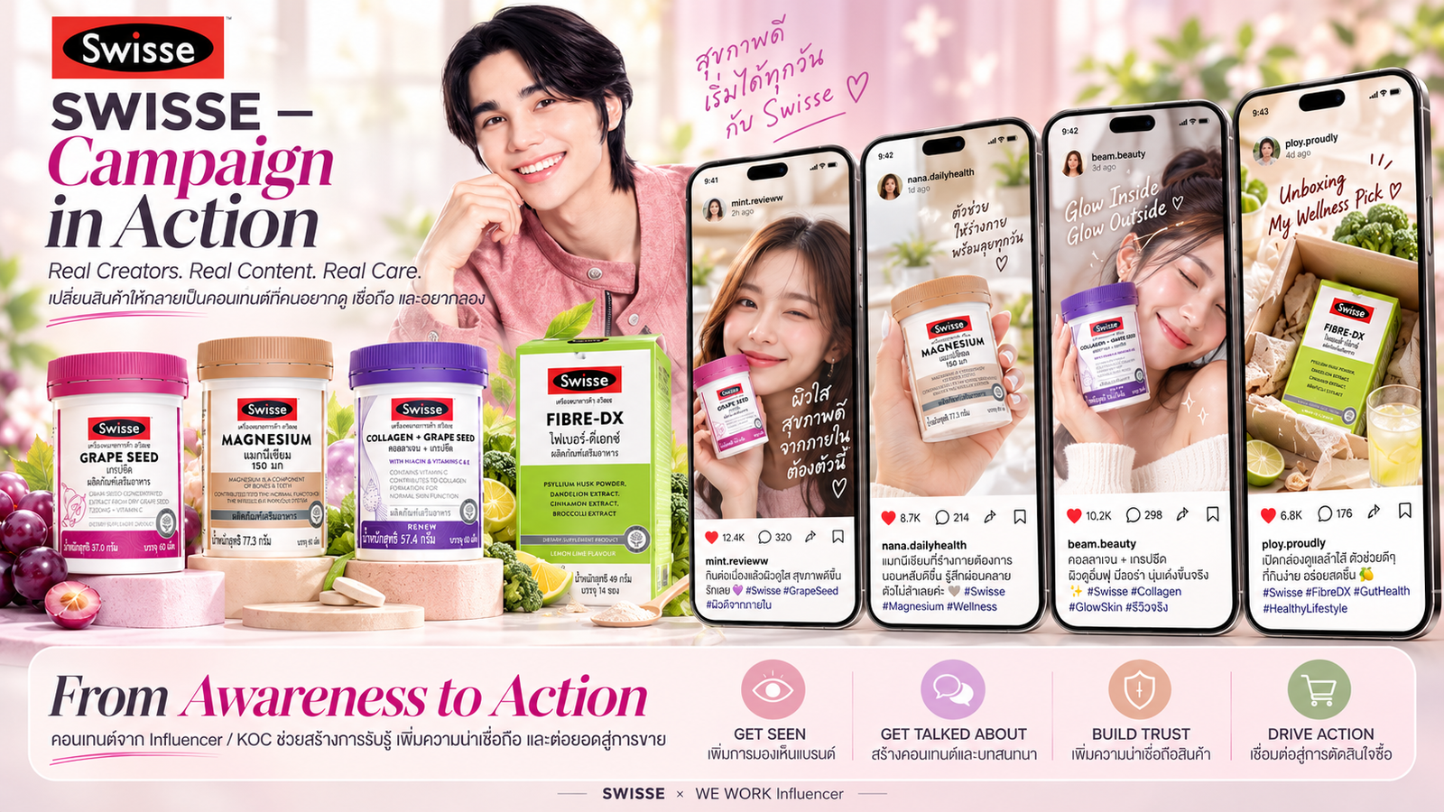 Swisse — Campaign in Action ภาพม็อกอัปภาพรวมแคมเปญ